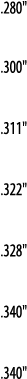  280     300     311     322     328     340     340  