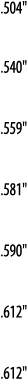  504     540     559     581     590     612     612  