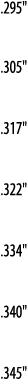 295     305     317     322     334     340     345  
